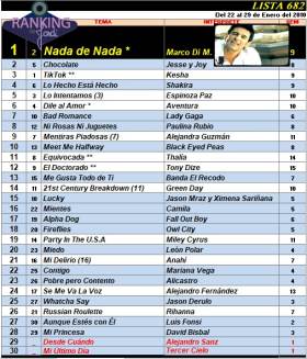 Ranking 682 de 2010